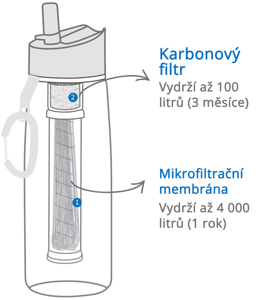 filtracni-lahev-lifestraw-go2-stage-0-65-l-filtracni-membrana